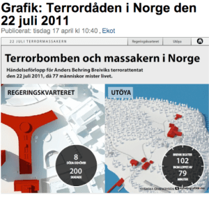 Terorisma akts Norvēģijā, 2011. gada 22. jūlijā